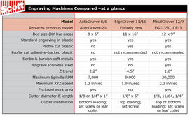  scott autograver® 86 rotary engraving machine comparison chart